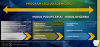 VII edycja programu "Legia Akademicka"